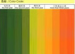 大米新陈度速测盒