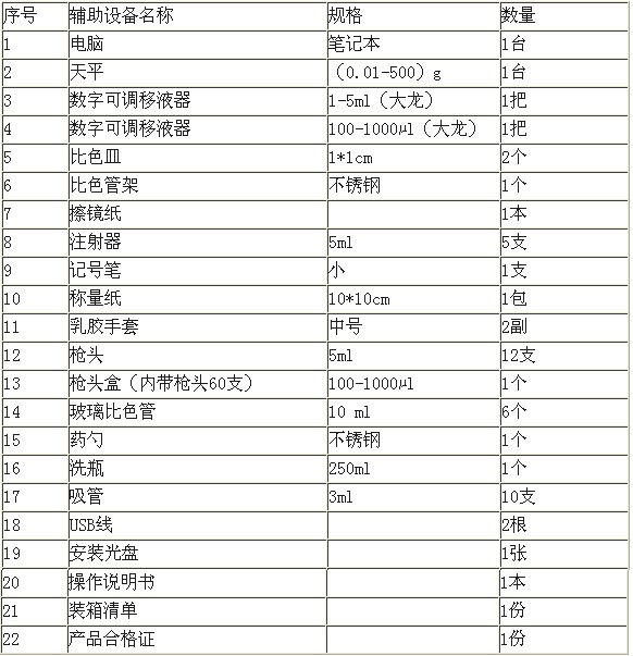 PCS色素快速检测仪