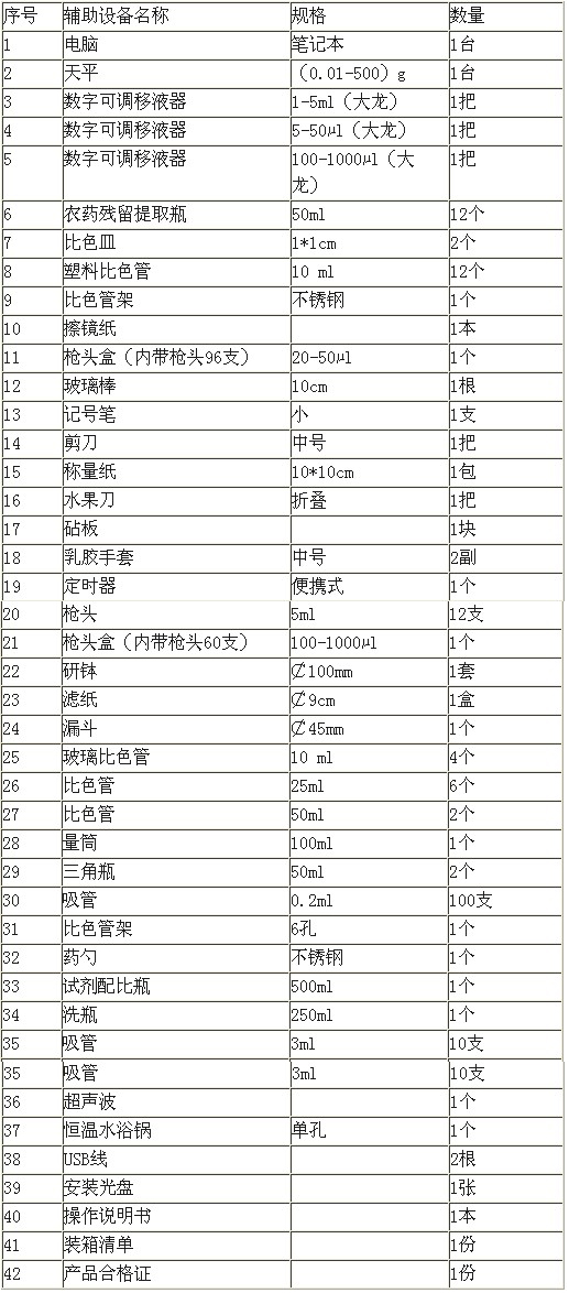 PCS-F10多功能食品安全快速分析仪