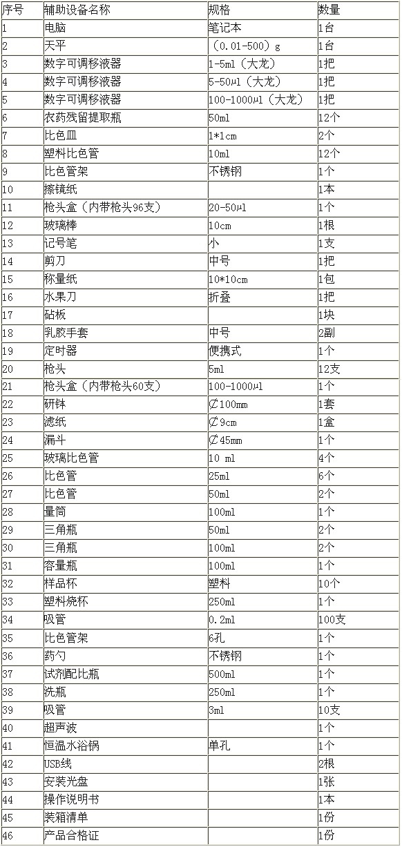 PCS-F20多功能食品安全快速检测仪