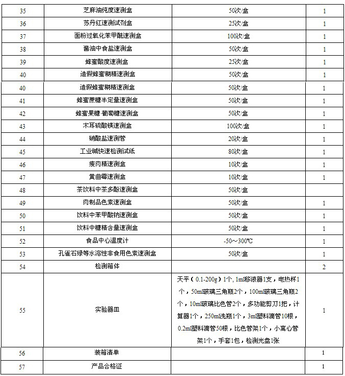 ZYD-ZDX食品安全检测箱2