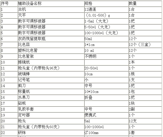 ZYD-F03食品安全分析仪