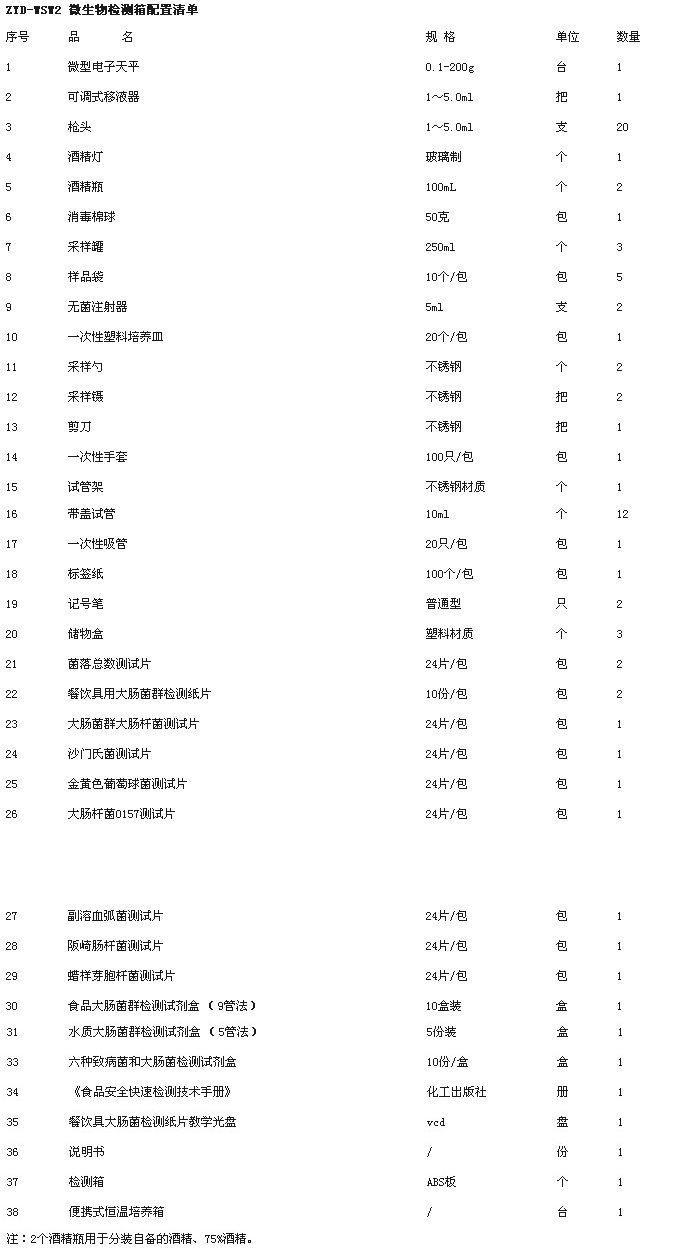 ZYD-WSW2微生物检测箱