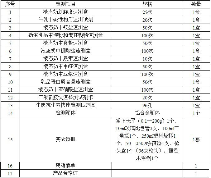 ZYD-RPX乳品安全检测箱